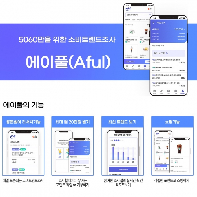 임팩트플러스, 5060 라이프스타일 조사플랫폼 '에이풀' 출범