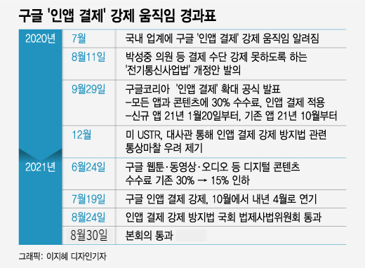 구글은 절대 포기안한다...갑질방지법 통과하자 '우회로' 예고