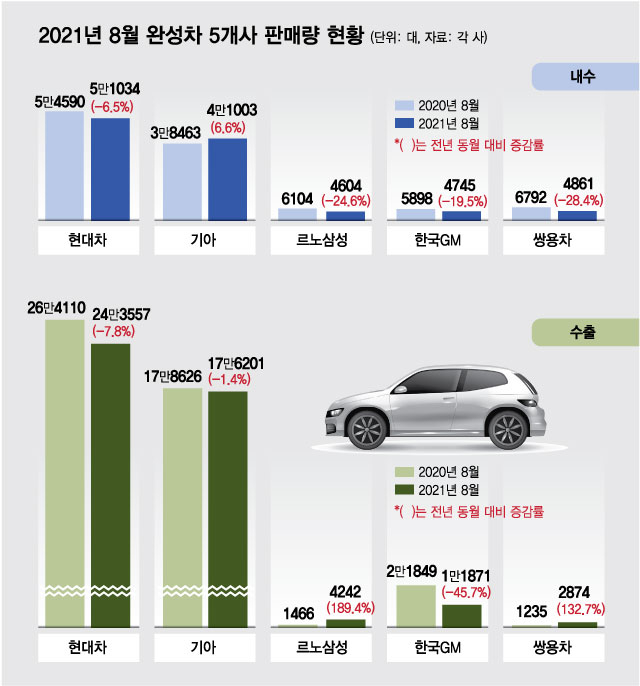 소나타 더 엣지 인스퍼레이션 시승 후기 그랜저 판매량을 넘어섰지만 가격은 4천만 원에 가까워요? 그랜저를 살까요? 3