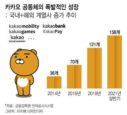 시총 100조 '무한 확장' 카카오…컨트롤타워가 안보인다