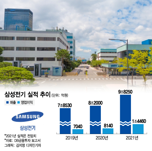 MLCC 1위·3위 日업체 가동 중단…삼성전기 '최대실적' 보인다