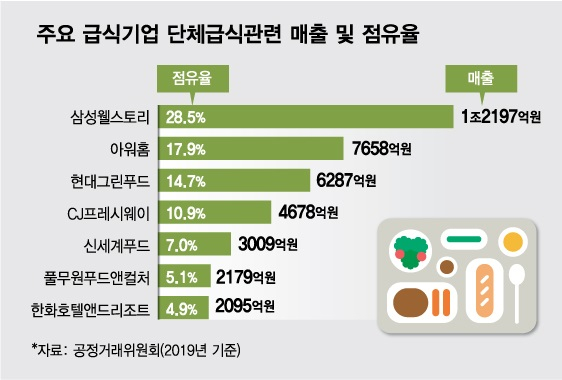 대전단체급식업체 인푸드 소개