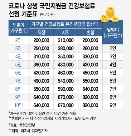 25만원 국민지원금 내일부터 신청...생년 끝자리 1·6 먼저 접수 - 머니투데이 25만원 국민지원금 내일부터 신청...생년 끝자리 1·6 먼저 접수 - 머니투데이
