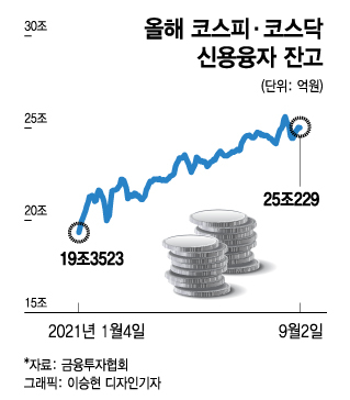 금리 올려도 증시자금 썰물 없다…역대 최대 '빚투' 왜?