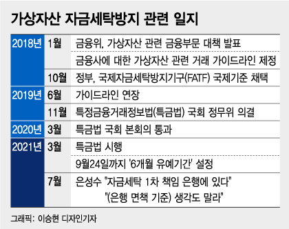 'K-실명제'의 역습...1코인거래소-1은행 체제는 어떻게 탄생했나