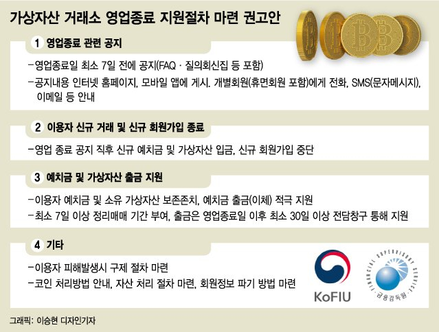 'K-실명제'의 역습...1코인거래소-1은행 체제는 어떻게 탄생했나