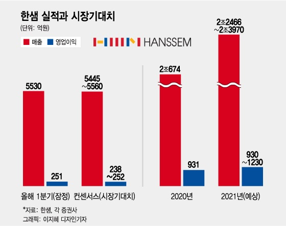 한샘 인수 거부했던 LX하우시스, 왜 다시 뛰어드나