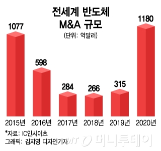 "3년 내 M&A" 공언했는데…반도체 안보경쟁에 꼬인 삼성 청사진