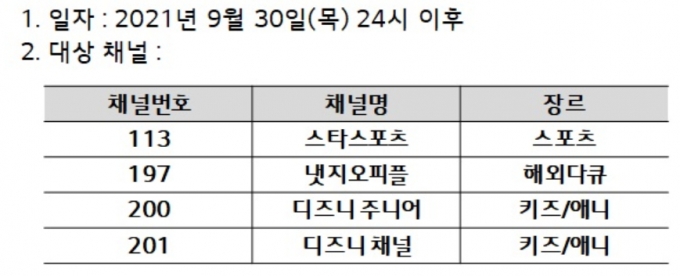 10월부턴 F1 중계 못본다 10월부턴 F1 중계 못본다