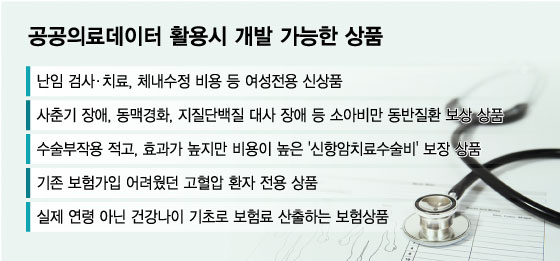 "외국은 '에이즈보험'까지 나오는데"···건보는 데이터 공개 불가