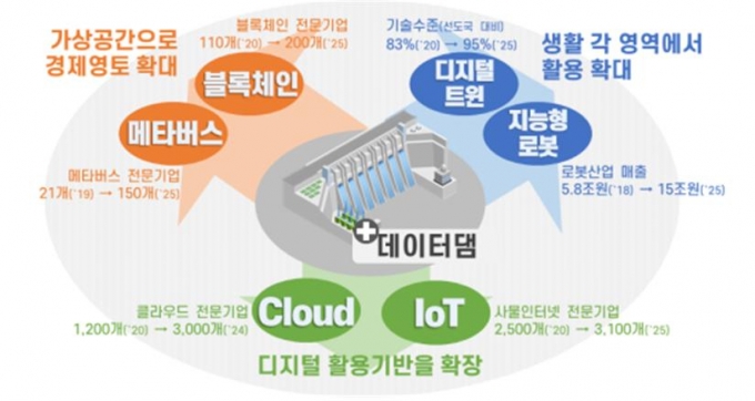 /사진제공=과기정통부