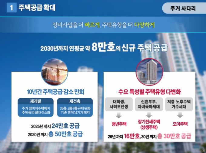 /사진=서울시