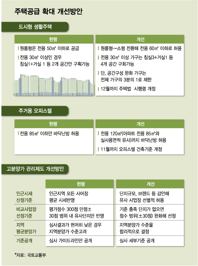 "아파트보다 비싼 오피스텔·도생주 나온다"..'아파트 역차별' 논란