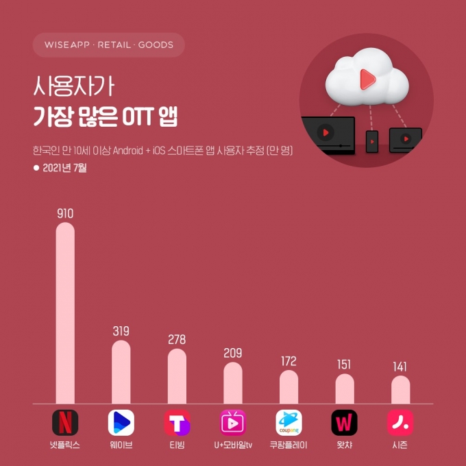 /사진제공=와이즈앱