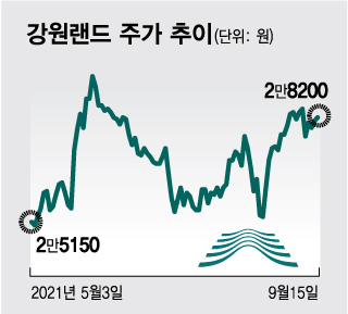 미국은 이미 매출 회복…코로나 진정후 급등할 주식은?
