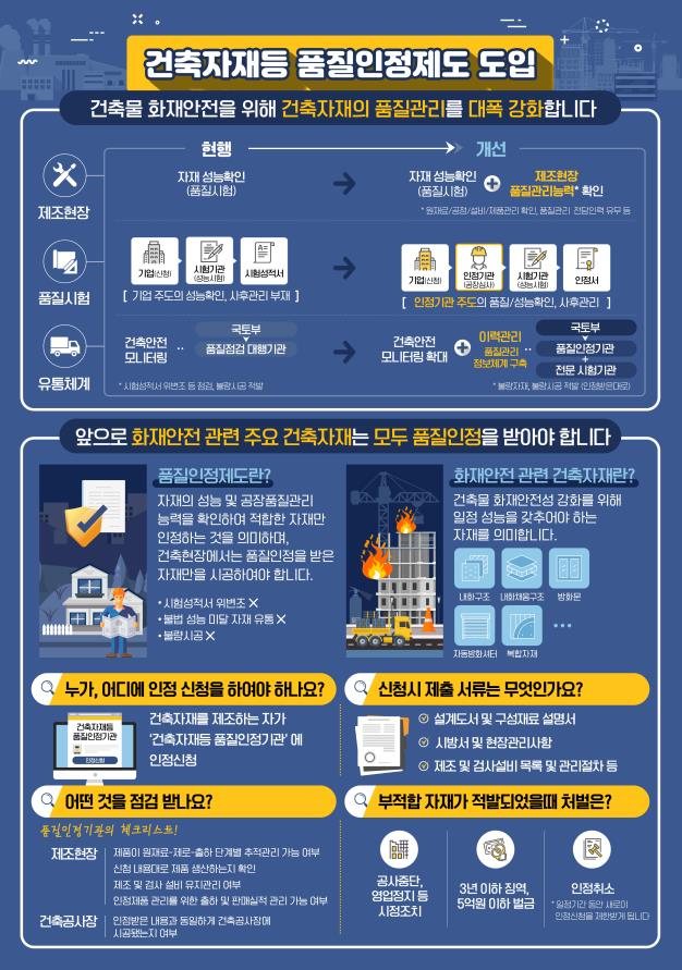 건축자재 화재 안전 성능 높인다...품질인정제도 확대