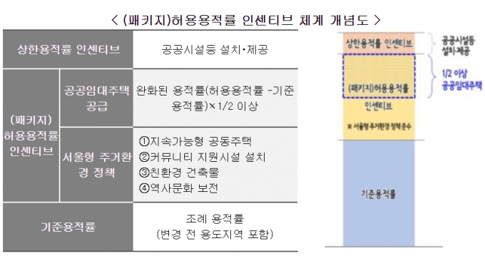 /사진=서울시