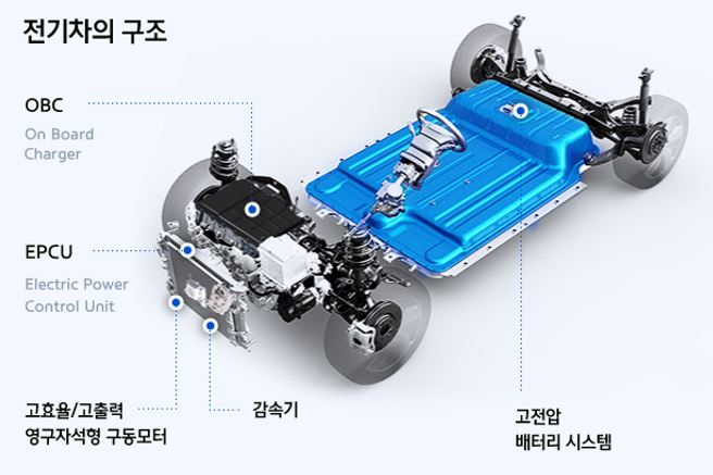 가솔린·디젤車엔 있는데 전기차엔 없는 3가지[E슬타법] - 머니투데이