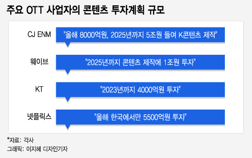 200억 오징어게임…넷플릭스가 키운 K드라마 '쩐의 전쟁'