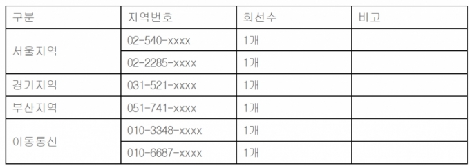 한국영화 스크린 노출용 전화번호. /사진=영화진흥위원회