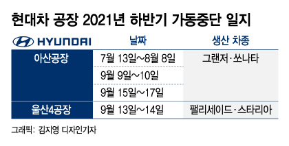 싼타페·아반떼 받으려면 '반년'…무엇이 현대차 발목 잡았나