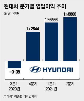 싼타페·아반떼 받으려면 '반년'…무엇이 현대차 발목 잡았나