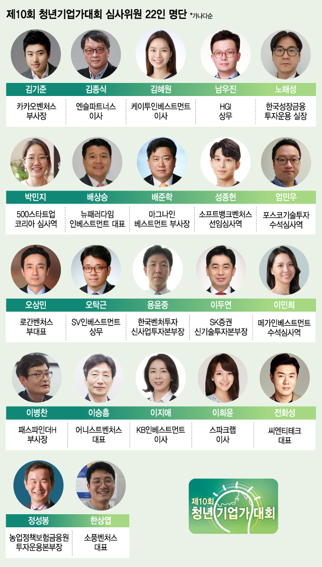 '제10회 청년기업가대회' 내달 4일까지 접수 연장