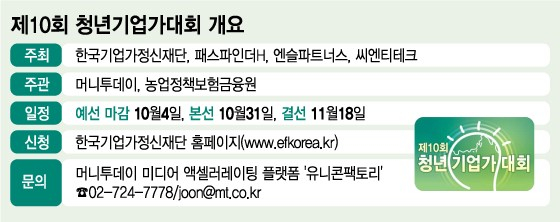 '제10회 청년기업가대회' 내달 4일까지 접수 연장
