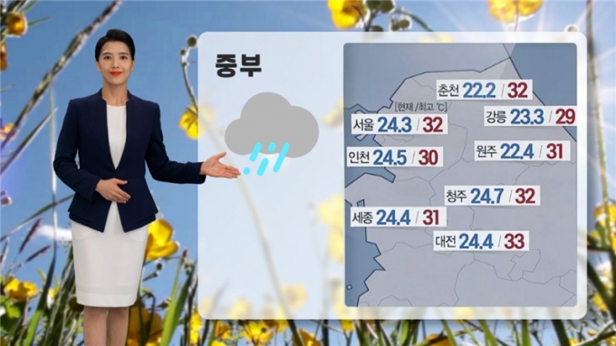 마인즈랩의 가상인간 기상캐스터 