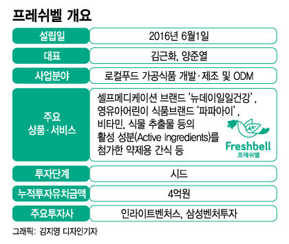 대기업도 힘들다는 美 코스트코 입성...창업동아리가 뚫은 비결