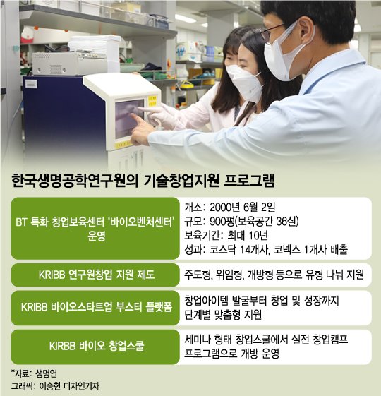 바이오테크 산실 생명硏, 'K-혁신신약' 개발 지원 팔 걷었다