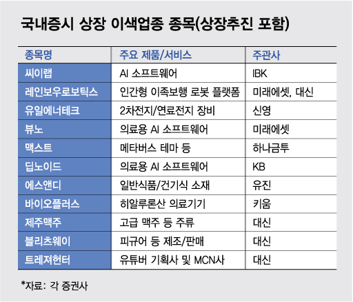 역대 최대 IPO, 투자자 선택지 확 넓어졌다