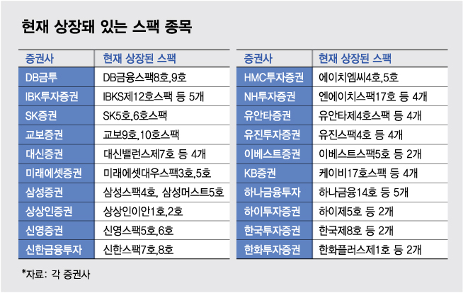 역대 최대 IPO, 투자자 선택지 확 넓어졌다