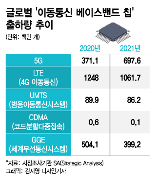 '5G 음성·데이터' 모두 품었다…삼성전자, 통합솔루션 자체 개발