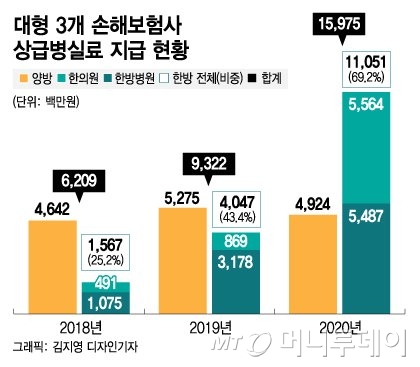 위례교통사고 한의원 2023년 바뀐 자동차보험 5