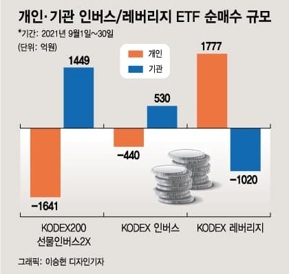 개인 VS 기관…곱버스 눈치게임의 승자는?