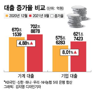 보험사 대출 서류의 금리 한도를 유리하게 진행하는 방법은?