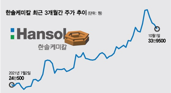 그래픽/ 임종철 디자인기자