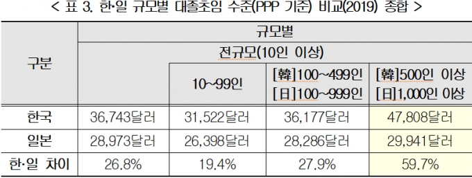 /사진제공=경총.