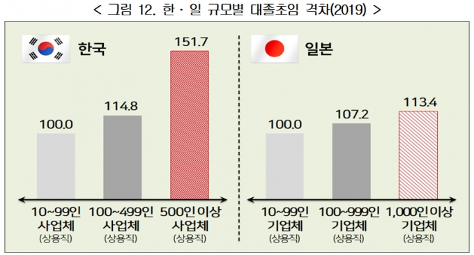 /사진제공=경총.