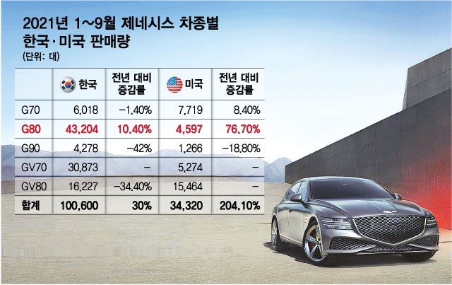 /출처=현대자동차.