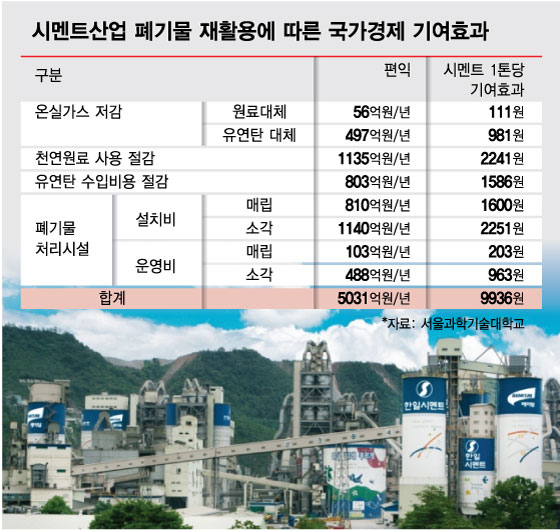 7년 걸린다던 21만t '의성 쓰레기산', 초고속으로 없앤 비결