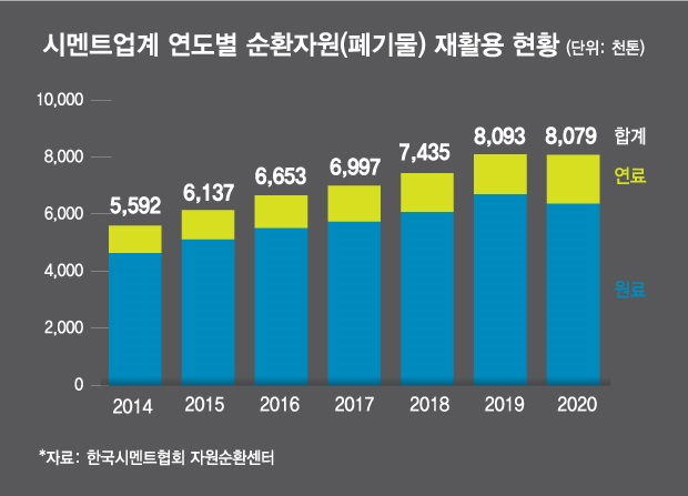 7년 걸린다던 21만t '의성 쓰레기산', 초고속으로 없앤 비결