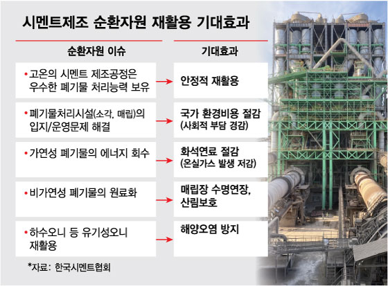 7년 걸린다던 21만t '의성 쓰레기산', 초고속으로 없앤 비결