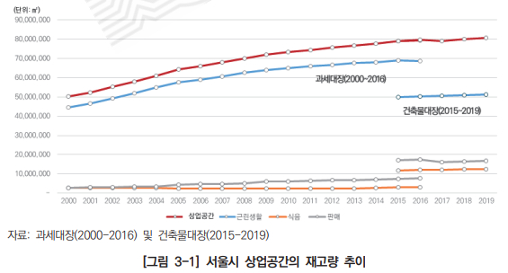 /사진제공=서울연구원