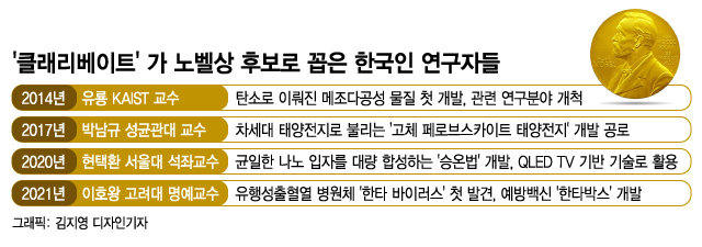 한국이 노벨 과학상을 탄다면, 이 얼굴일 가능성 높다