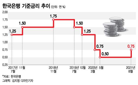 물가도, 환율도 난리...내일 금리 또 올릴까?