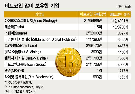 다시 뛰는 비트코인, ETF 투자 '가시권'