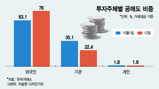 '6만전자'에 개미들은 "공매도 폐지" 부르짖었다…당국은 "전면재개"