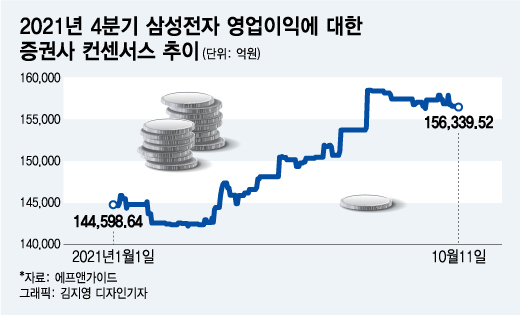 7만전자 깨진 날, 증권사 6곳 삼성전자 목표가 줄하향